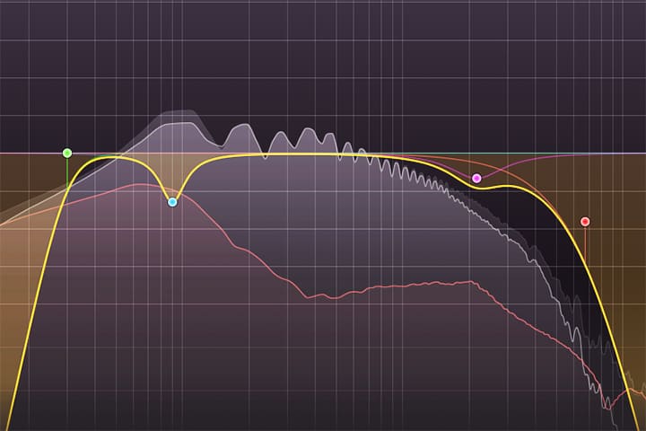 Response range. EQ 602 балки. Sub Bass частота. Frequencies EQ. Kick EQ EDM.