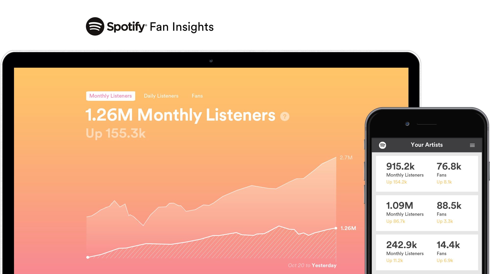 SpotiMatch: Grow your Spotify plays matching your song with playlists