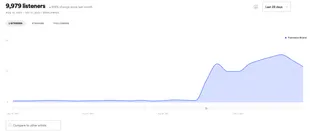 Un'altra promo VIP e un altro GOAL raggiunto +800% di ascolti in un solo mese 🔥💣