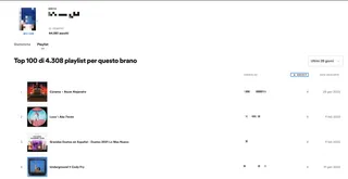 NUOVO SERVIZIO PLAYLIST PARADISE. Pitch a 15.000 playlist , servizio ORGANICO e affidabile. Come lavoriamo?
