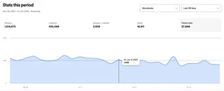 Nuovo piano VIP di Matchfy: Promuovi la tua musica su migliaia di playlist con un solo clic
