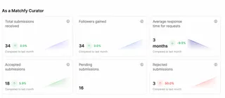 Il Nuovo Pannello di Controllo Avanzato Di Matchfy: Un Nuovo Modo Di Leggere I Tuoi Dati E Di Comunicare